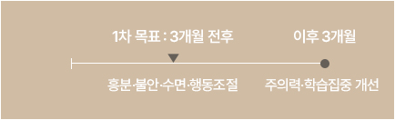 ADHD 치료기간 이미지