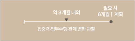 ADHD 치료기간 이미지
