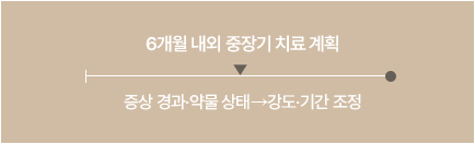 ADHD 치료기간 이미지