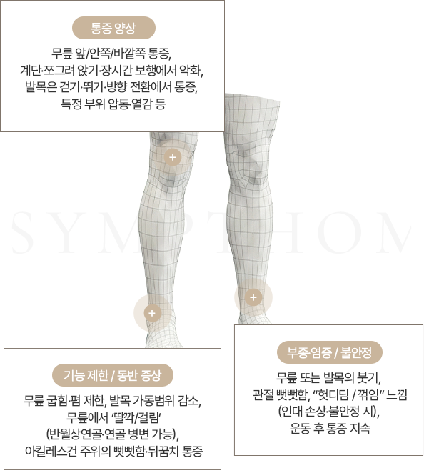 발목 통증 증상 모바일 이미지