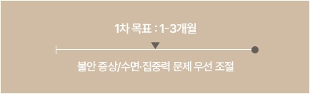 불안장애 치료기간 이미지