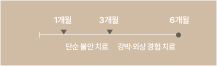 불안장애 치료기간 이미지