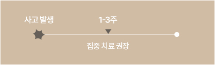 교통사고 후유증 치료기간 이미지