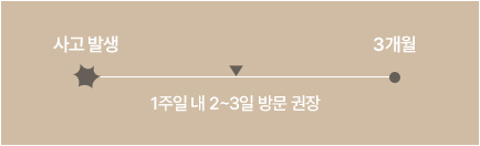 교통사고 후유증 치료기간 이미지