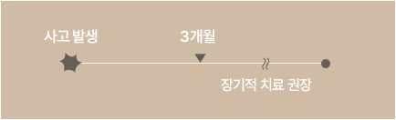 교통사고 후유증 치료기간 이미지