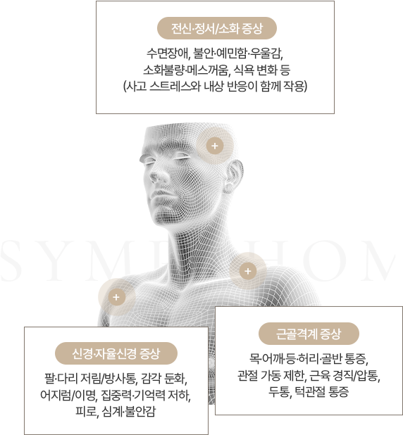교통사고 후유증 증상 모바일 이미지