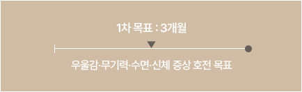 우울장애 치료기간 이미지