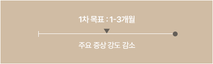 자율신경실조증 치료기간 이미지