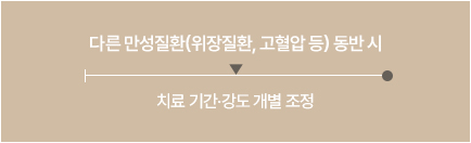 자율신경실조증 치료기간 이미지