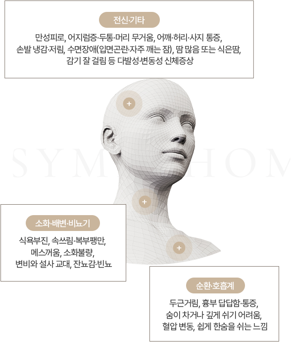 자율신경실조증 증상 모바일 이미지