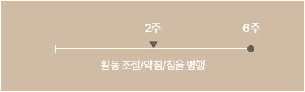 테니스골프엘보 치료기간 이미지