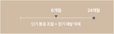 테니스골프엘보 치료기간 이미지
