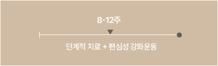 테니스골프엘보 치료기간 이미지