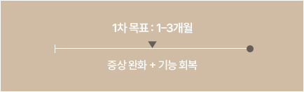 화병 치료기간 이미지