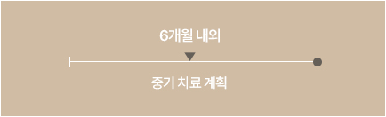 화병 치료기간 이미지