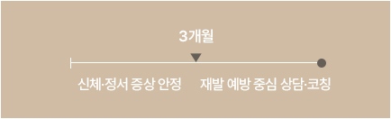 화병 치료기간 이미지