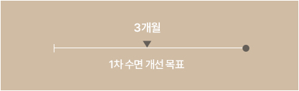 불면증 치료기간 이미지