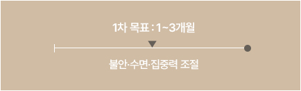 학습클리닉 치료기간 이미지