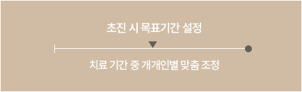 학습클리닉 치료기간 이미지