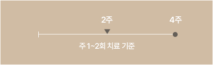 목,어깨 통증 치료기간 이미지