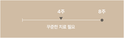 목,어깨 통증 치료기간 이미지