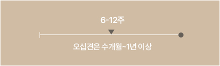 목,어깨 통증 치료기간 이미지