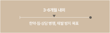 공황장애 치료기간 이미지