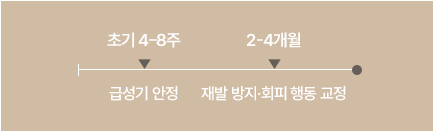 공황장애 치료기간 이미지