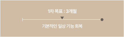 ptsd 치료기간 이미지