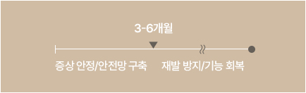 ptsd 치료기간 이미지