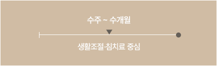 틱 / 뚜렛증후군 치료기간 이미지
