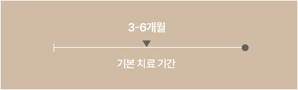 틱 / 뚜렛증후군 치료기간 이미지