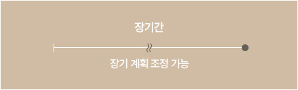 틱 / 뚜렛증후군 치료기간 이미지