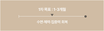 만성피로증후준 치료기간 이미지