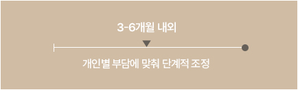 만성피로증후준 치료기간 이미지