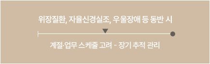 만성피로증후준 치료기간 이미지