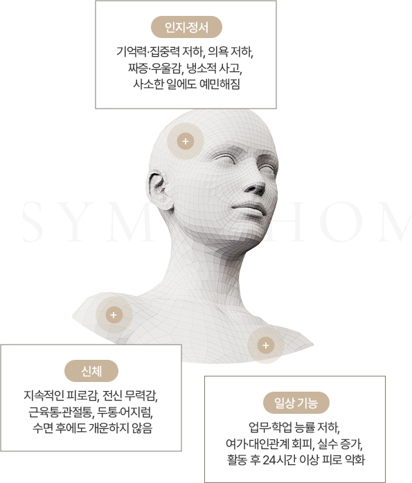 만성피로증후준 증상 모바일 이미지