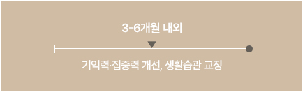 인지장애 및 치매 치료기간 이미지