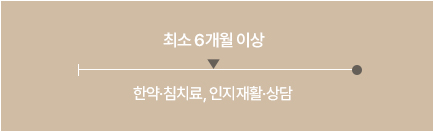인지장애 및 치매 치료기간 이미지