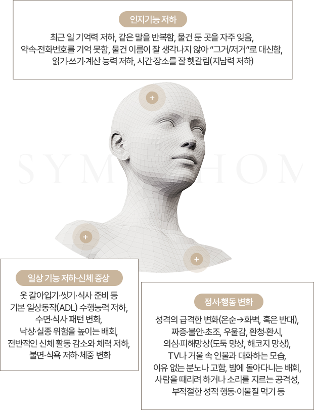 인지장애 및 치매 증상 모바일 이미지